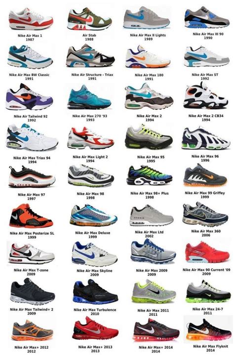 nike modelle damen übersicht 2010-2018|Nike Air Max Timeline .